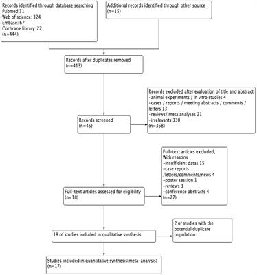 Neutrophil-to-lymphocyte ratio as a predictive biomarker for hyperprogressive disease mediated by immune checkpoint inhibitors: a systematic review and meta-analysis